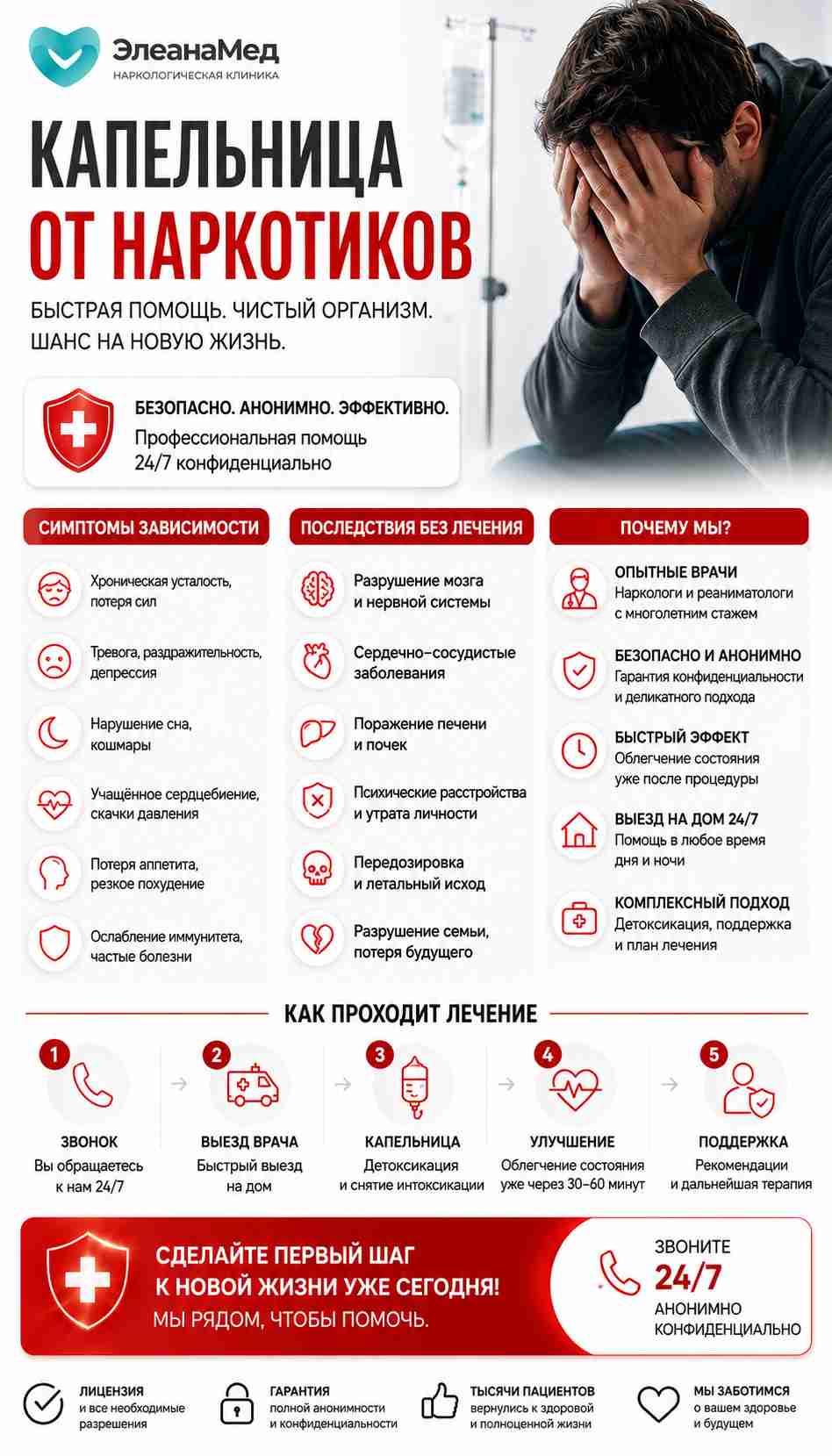 Инфографика о капельнице от наркотиков: симптомы зависимости, последствия без лечения, преимущества обращения в наркологическую клинику и основные этапы детоксикации — вызов врача, капельница, улучшение состояния и дальнейшая поддержка.