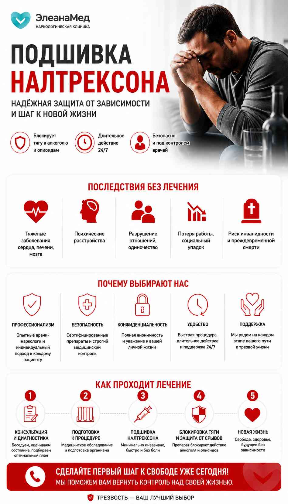 Инфографика о подшивке налтрексона: симптомы зависимости, последствия без лечения, преимущества клиники и этапы лечения.